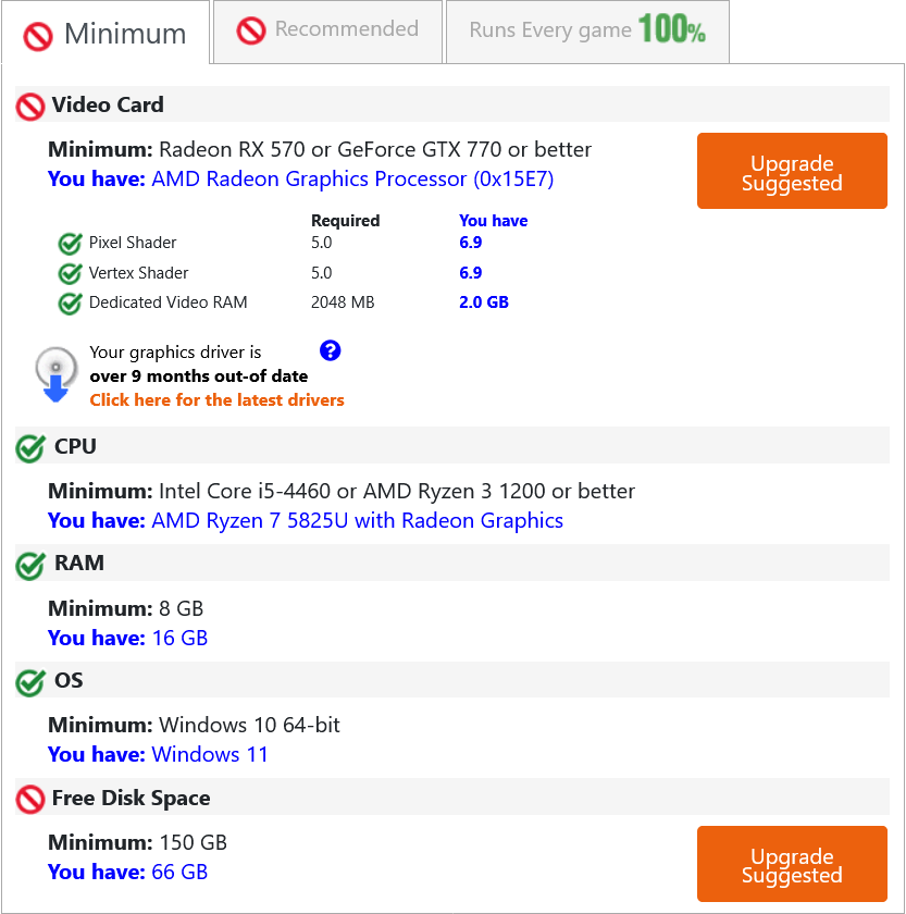 Microsoft Flight Simulator 2020 system requirements check on a Ryzen 7 5825U laptop with integrated Radeon graphics.
